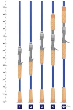 St. Croix Canne Casting St Croix Legend Tournament Pike 7'XH Classic Jerk 2m13 1 40 - 110g -Daiwcia Magasin 00003 Canne Casting St Croix Legend Tournament Pike 7 XH Classic Jerk 2m13 1 40 110g