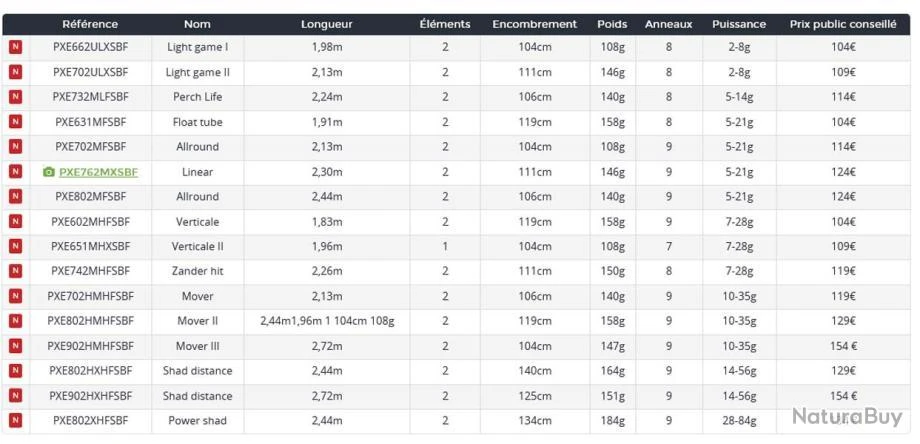Prorex E 2.44 M 28-84 G 802 XHFS Power Shad Canne Spinning Prorex Daiwa 5 Prorex E 2.44 M 28-84 G 802 XHFS Power Shad Canne Spinning Prorex Daiwa – Image 3