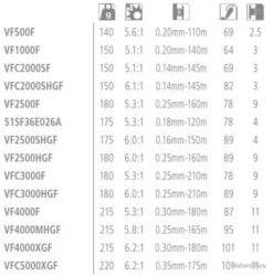 Vanford 4000 Moulinet Spinning Shimano -Daiwcia Magasin 00003 Vanford 4000 Moulinet Spinning Shimano