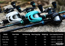 Moulinet De Pêche Baitcasting Traine 6.5:1 M29 Glacier White Droitier Et Gaucher -Daiwcia Magasin 00008 Moulinet de peche Baitcasting traine 6.5 1 M29 Glacier White droitier et gaucher