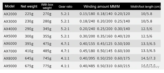 Moulinet De Pêche 4000 5.2:1 Carnassiers, Mer, Surfcasting M23 5 Moulinet De Pêche 4000 5.2:1 Carnassiers, Mer, Surfcasting M23 – Image 3