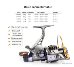 Moulinet De Pêche 6000 5.2:1 Carnassiers, Mer, Surfcasting M13 -Daiwcia Magasin 00014 Moulinet de peche 6000 5.2 1 carnassiers mer surfcasting M13