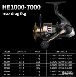 Moulinet De Pêche Carnassiers, Mer, Surfcasting 7000 10kg 5.2:1 Modèle 2 -Daiwcia Magasin 00015 Moulinet de peche carnassiers mer surfcasting 7000 10kg 5.2 1 modele 2