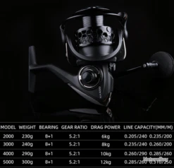 Moulinet De Pêche 2000 Carnassiers, Mer, Surfcasting 5.2:1 M16 9 Moulinet De Pêche 2000 Carnassiers, Mer, Surfcasting 5.2:1 M16 -Daiwcia Magasin 00020 Moulinet de peche 2000 carnassiers mer surfcasting 5.2 1 M16
