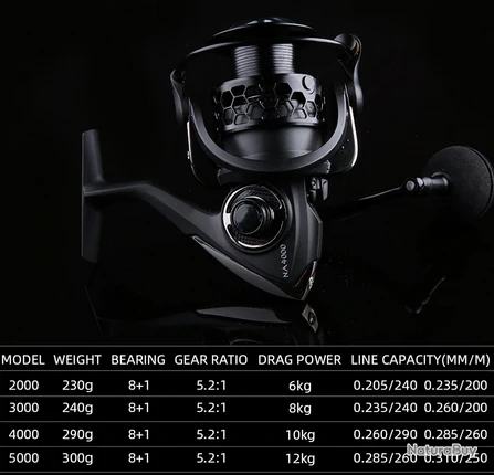 Moulinet De Pêche 2000 Carnassiers, Mer, Surfcasting 5.2:1 M16 4 Moulinet De Pêche 2000 Carnassiers, Mer, Surfcasting 5.2:1 M16 – Image 2